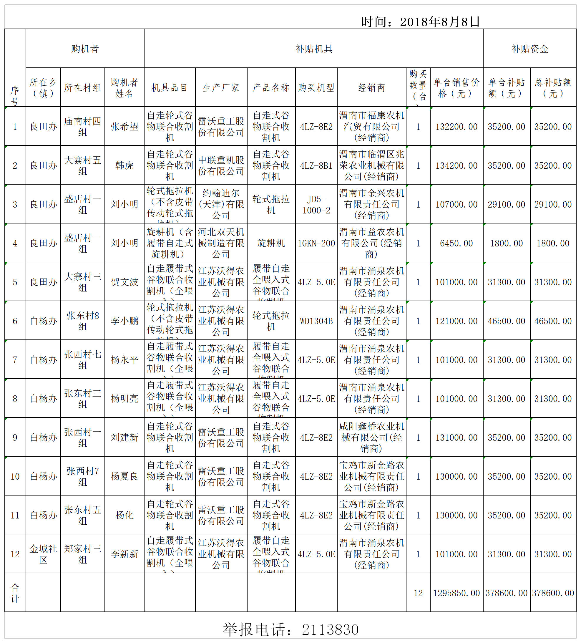 高新区享受农机购置补贴的购机者信息公示表（第一批） - 副本.png