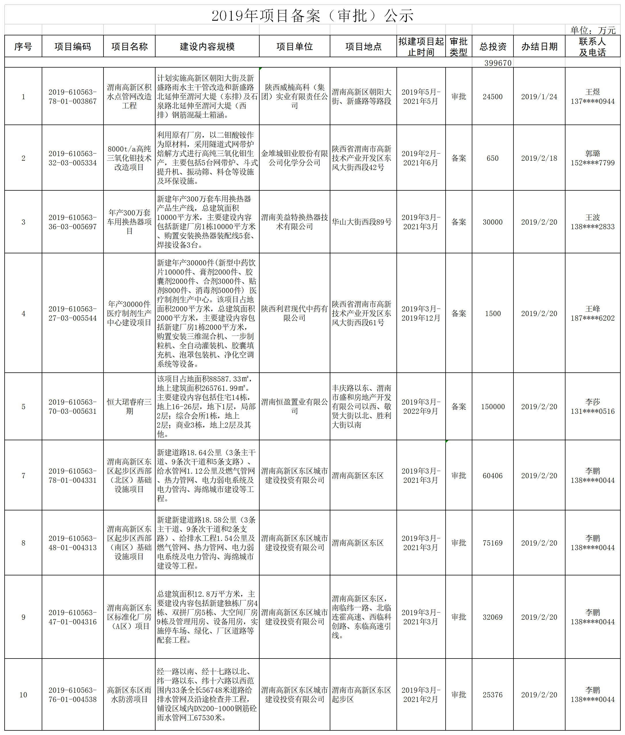 2019项目备案（审批）公示.png